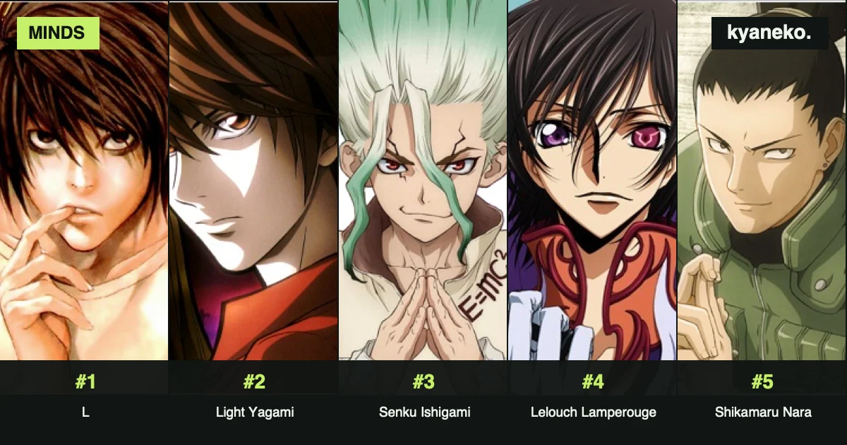 The smartest anime characters