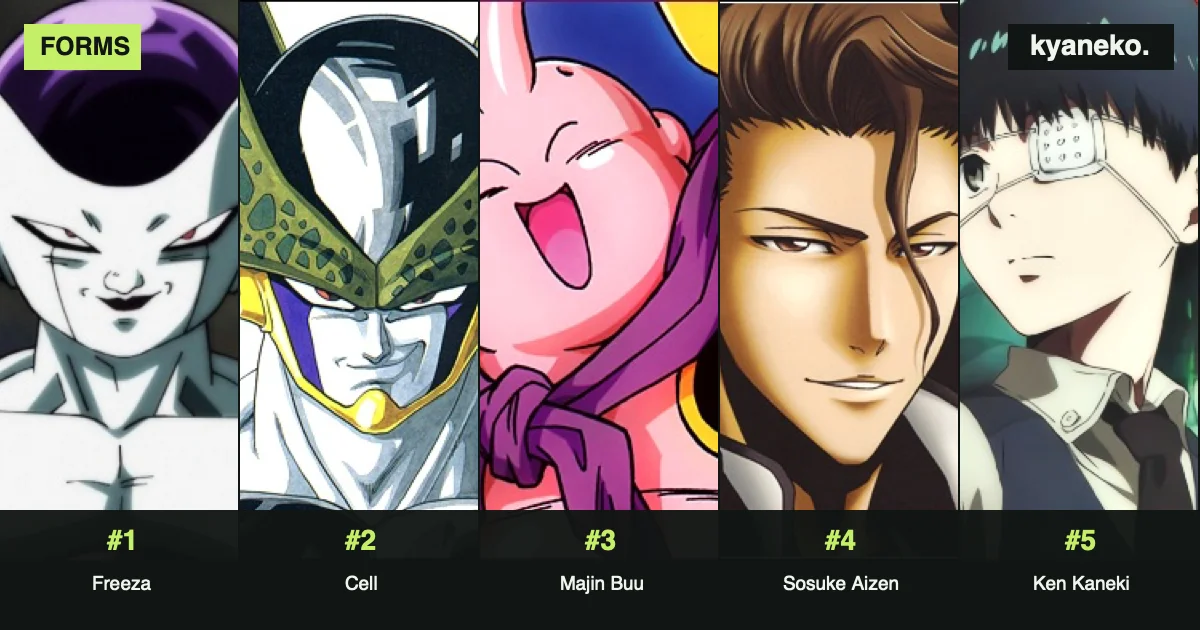 Anime characters with the most forms