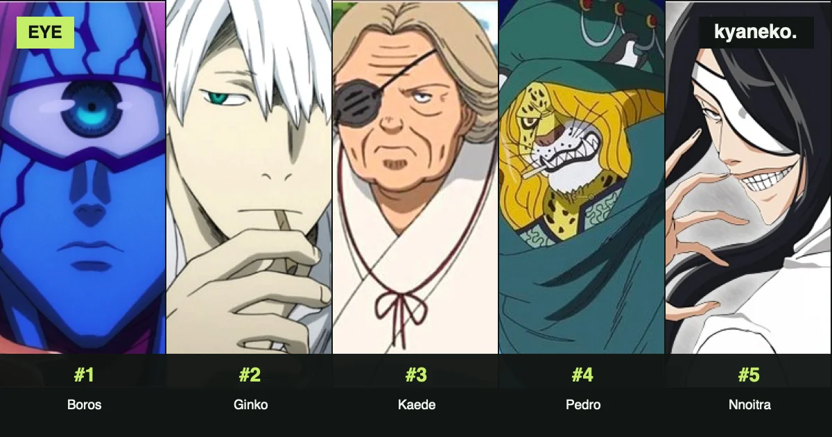 Anime characters with the fewest eyes