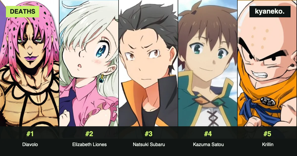Anime characters who died the most