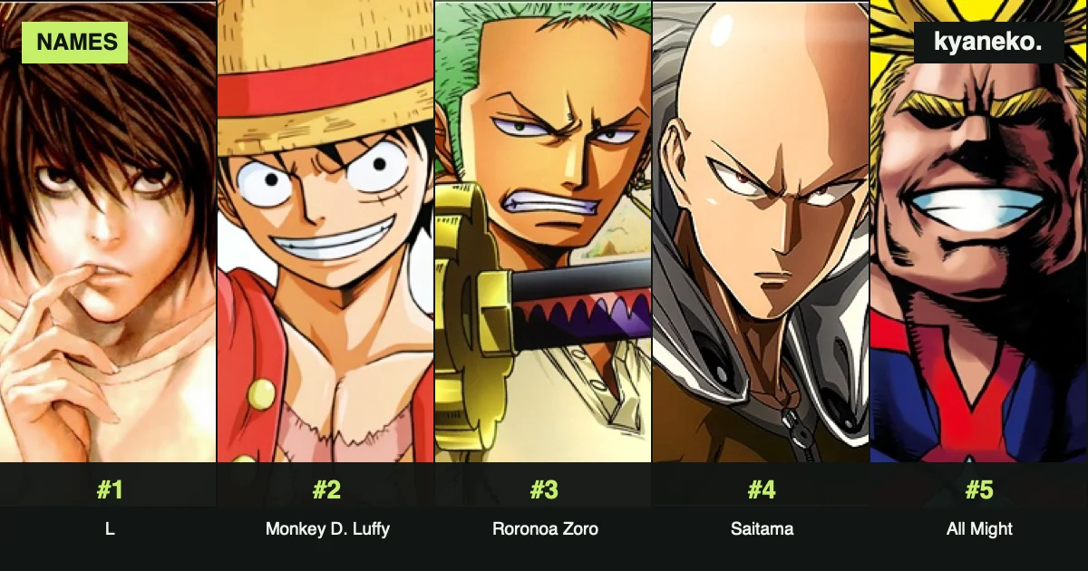 Anime characters with the most nicknames