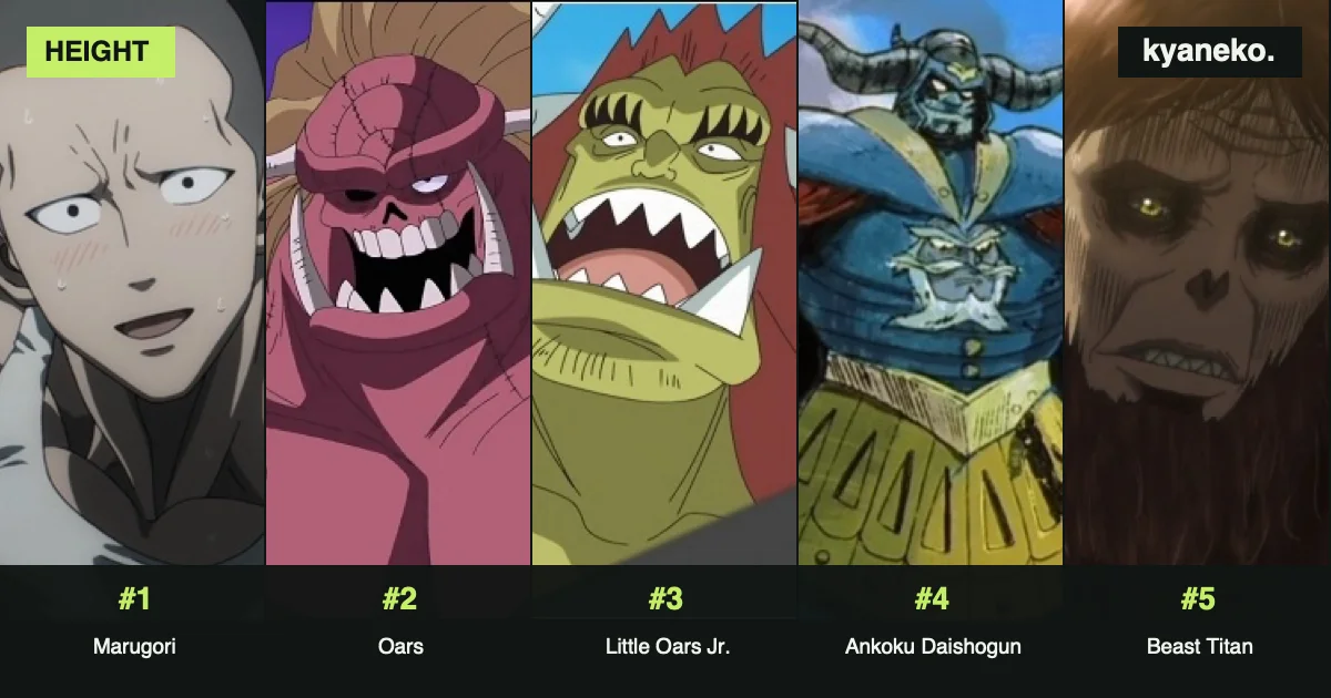 Tallest anime characters