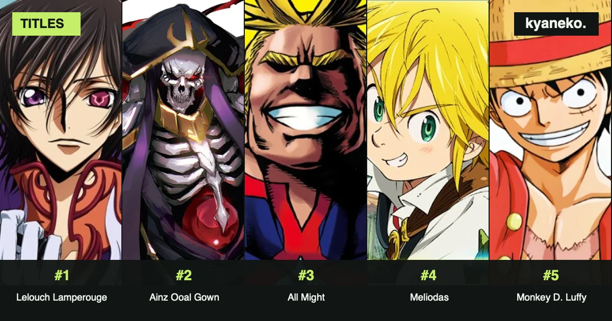 Anime characters with the most titles