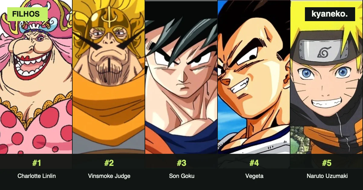 Personagens de anime com mais filhos