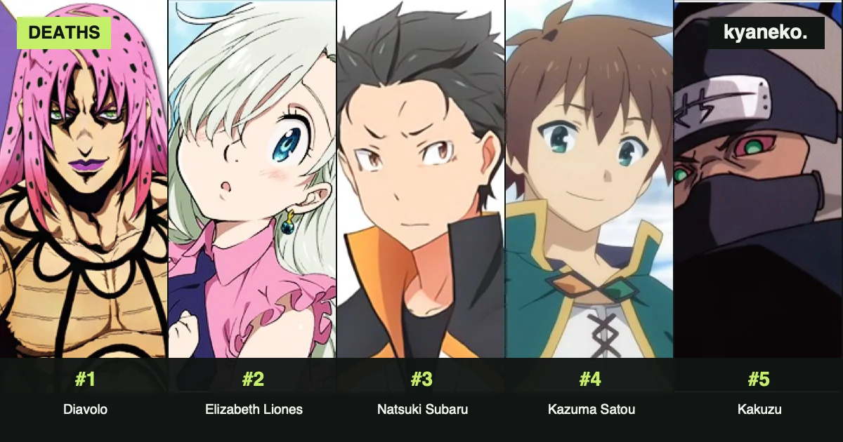 Anime characters who died the most