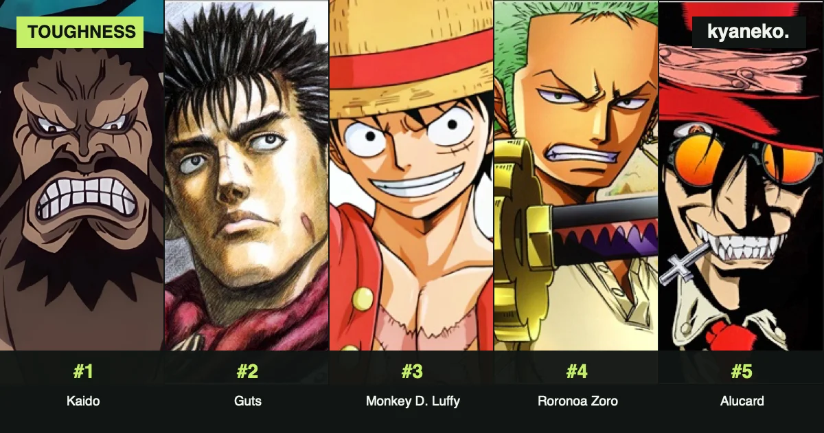 Anime characters with the greatest endurance