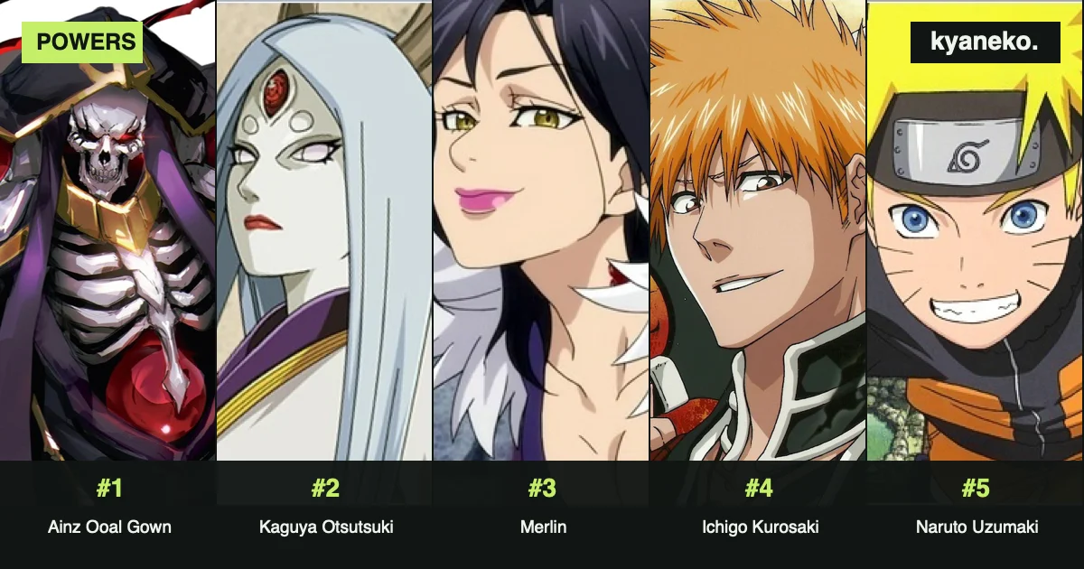 Anime characters with the most powers