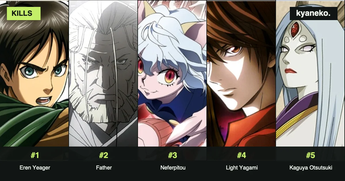 Anime characters who killed the most