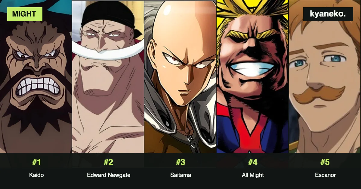 Anime characters with the greatest physical strength