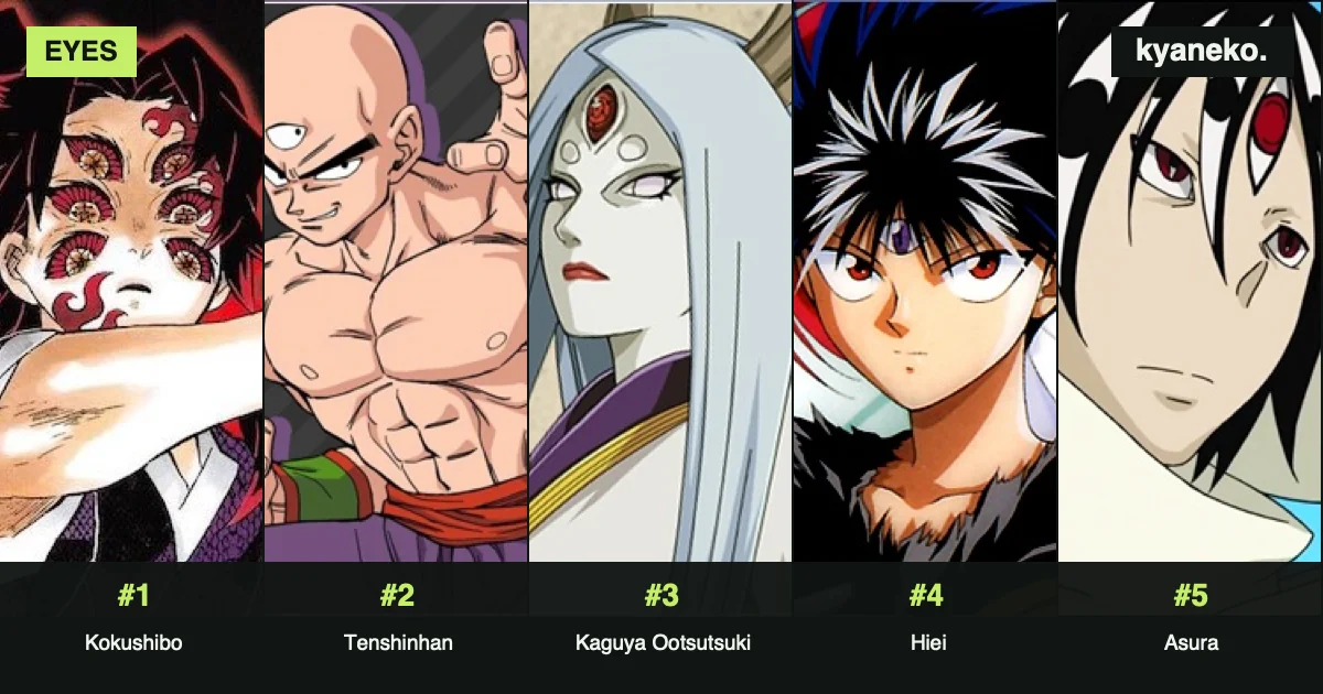 Anime characters with the most eyes