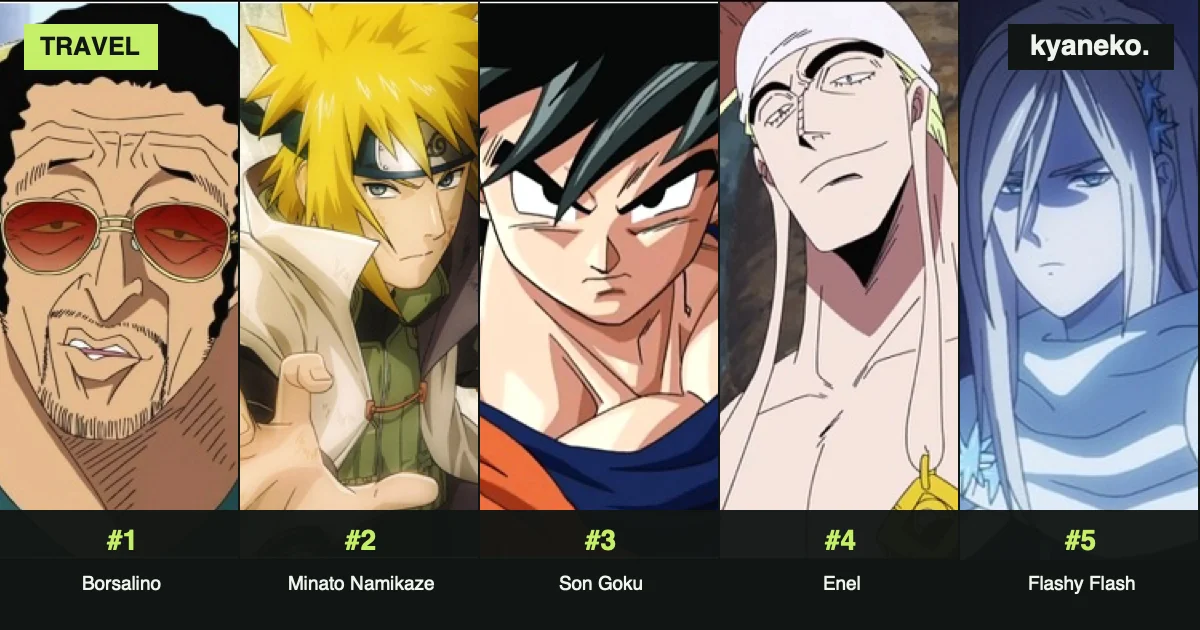 Anime characters with the greatest speed