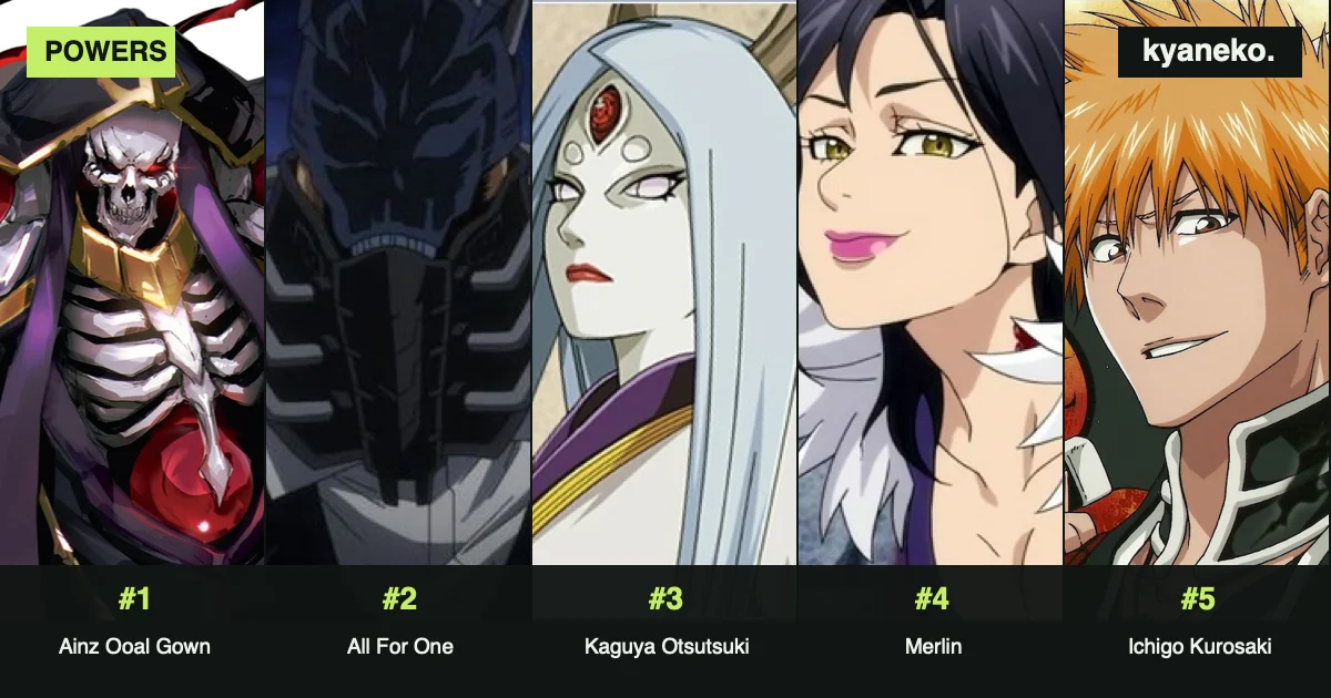 Anime characters with the most powers
