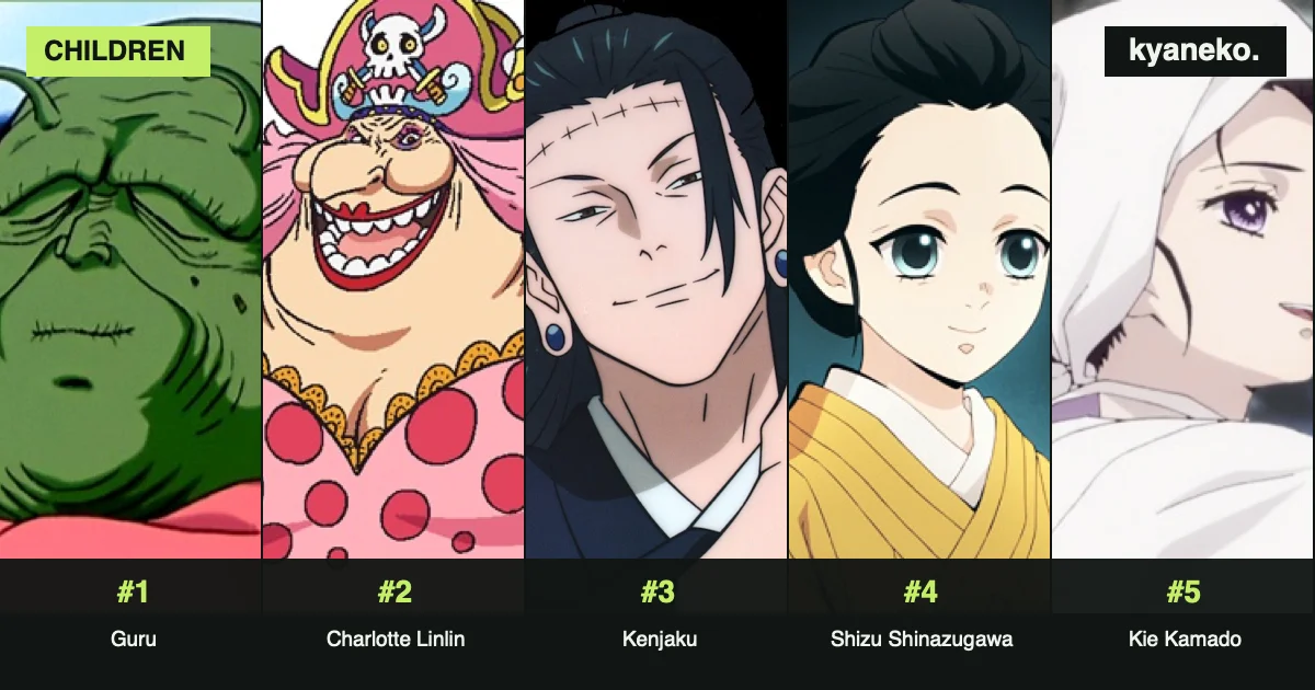 Anime characters with the most children