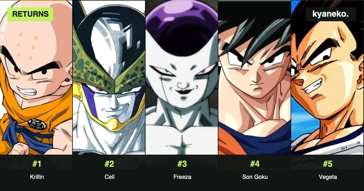 Anime characters who died and returned the most