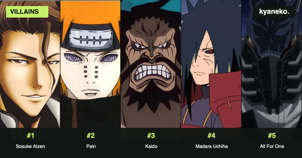 Anime villains who defeated the most heroes