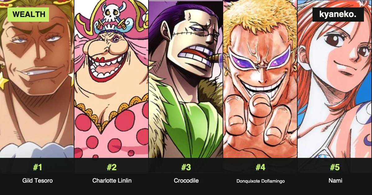 The richest anime characters