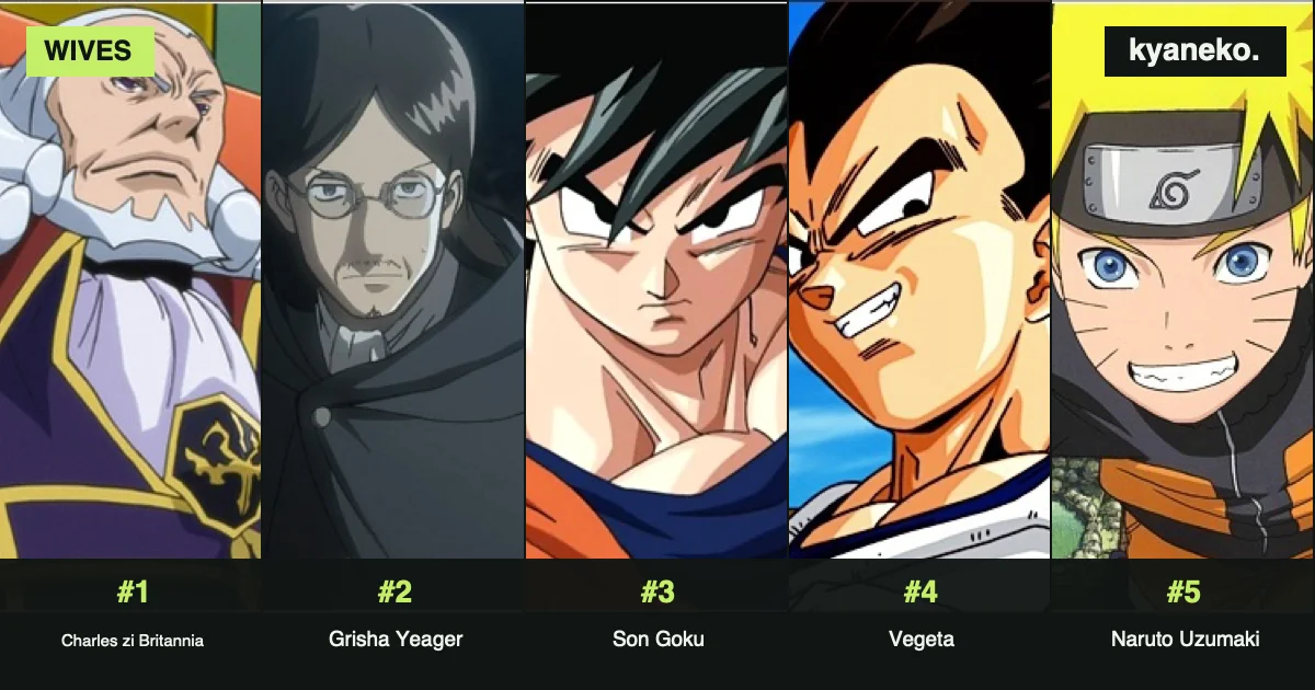 Anime characters with the most wives