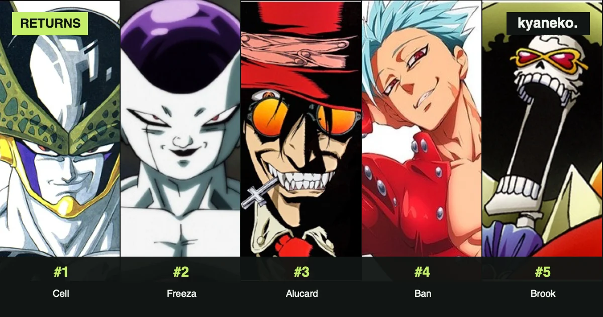 Anime characters who died and returned the most