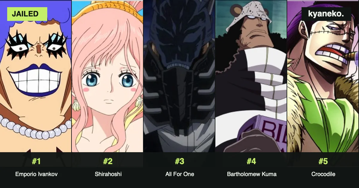 Anime characters imprisoned the longest