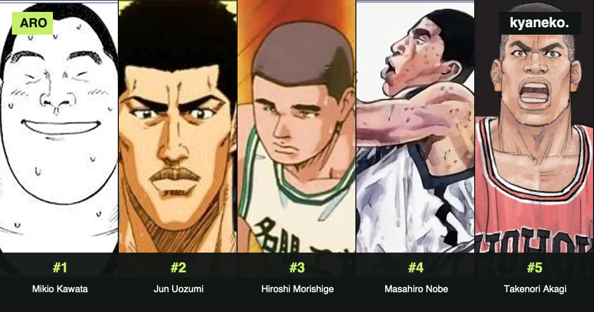 Jogadores de Slam Dunk com a maior altura