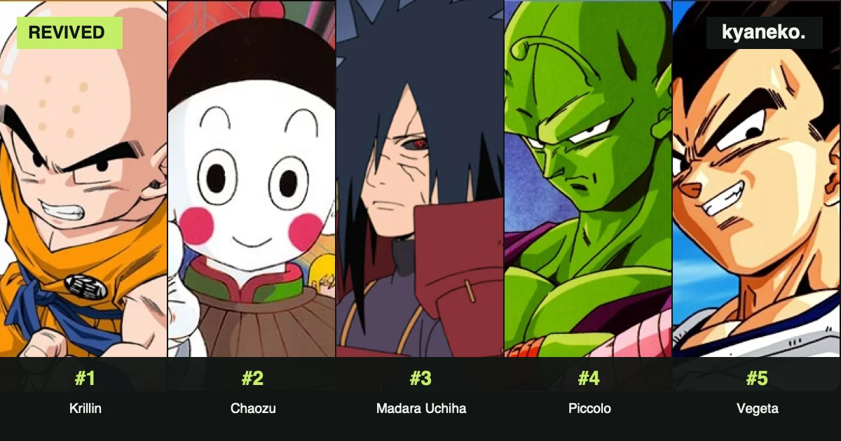 Anime characters who were revived the most