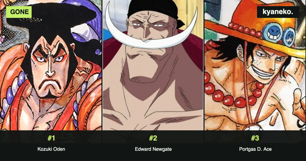Anime characters who stayed dead the longest