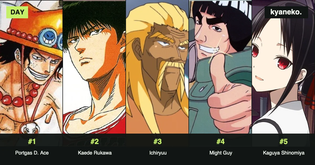 Earliest anime birthdays