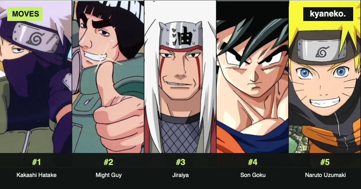 Anime characters with the most techniques