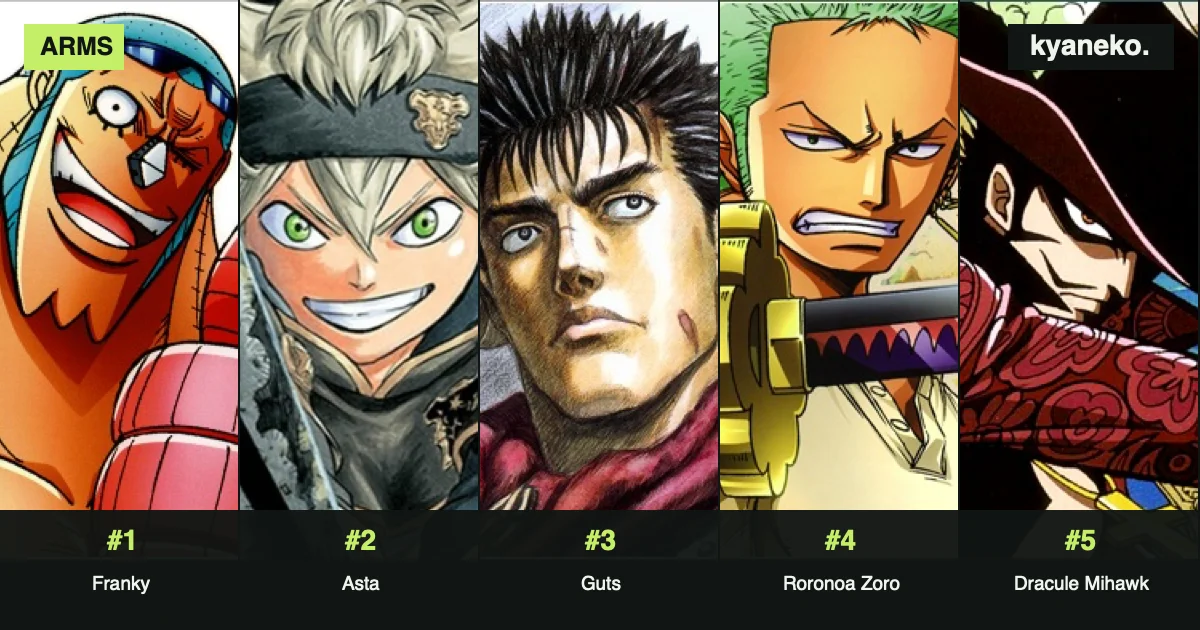 Anime characters with the most weapons