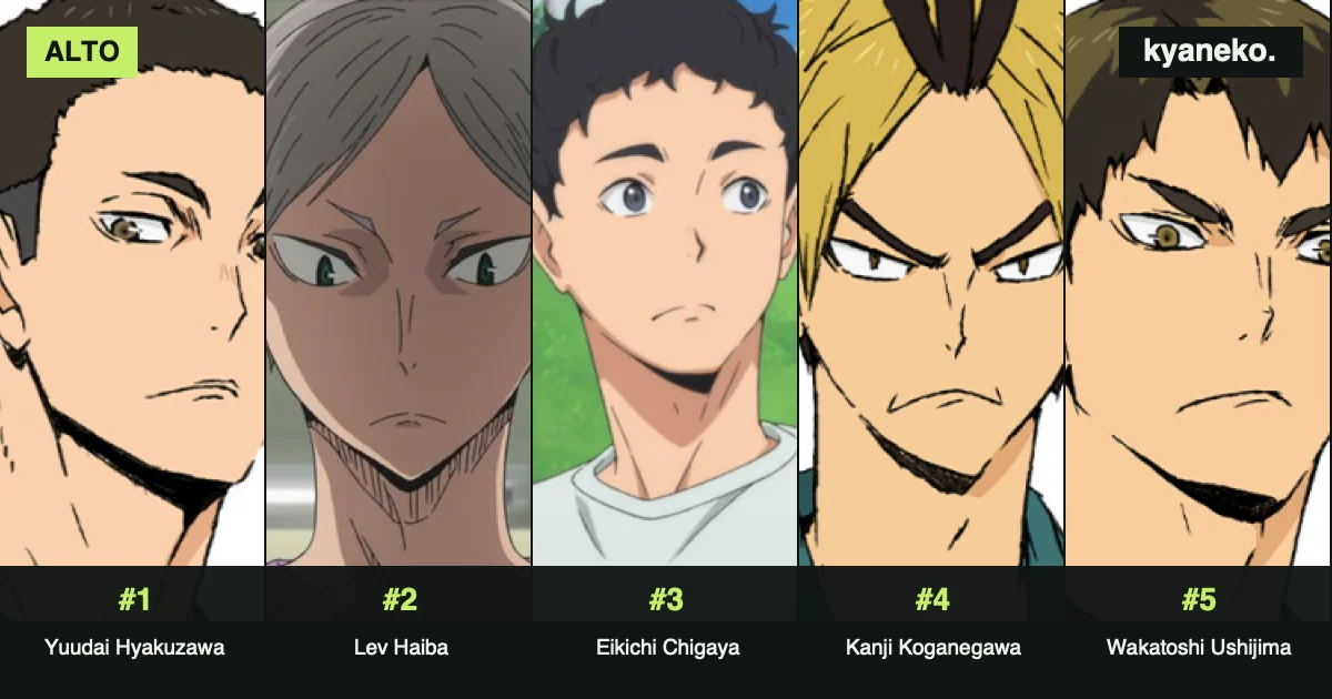 Jogadores de Haikyuu com a maior altura