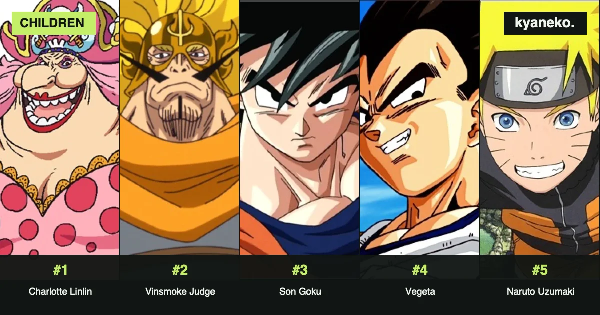 Anime characters with the most children