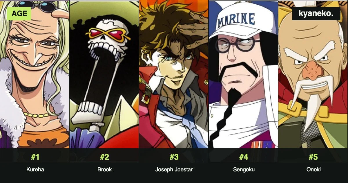 The oldest anime characters