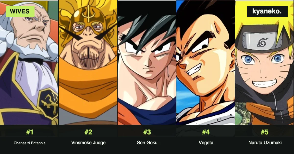 Anime characters with the most wives