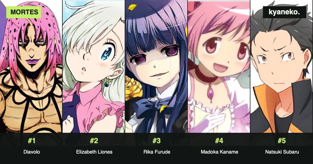 Personagens de anime que mais morreram