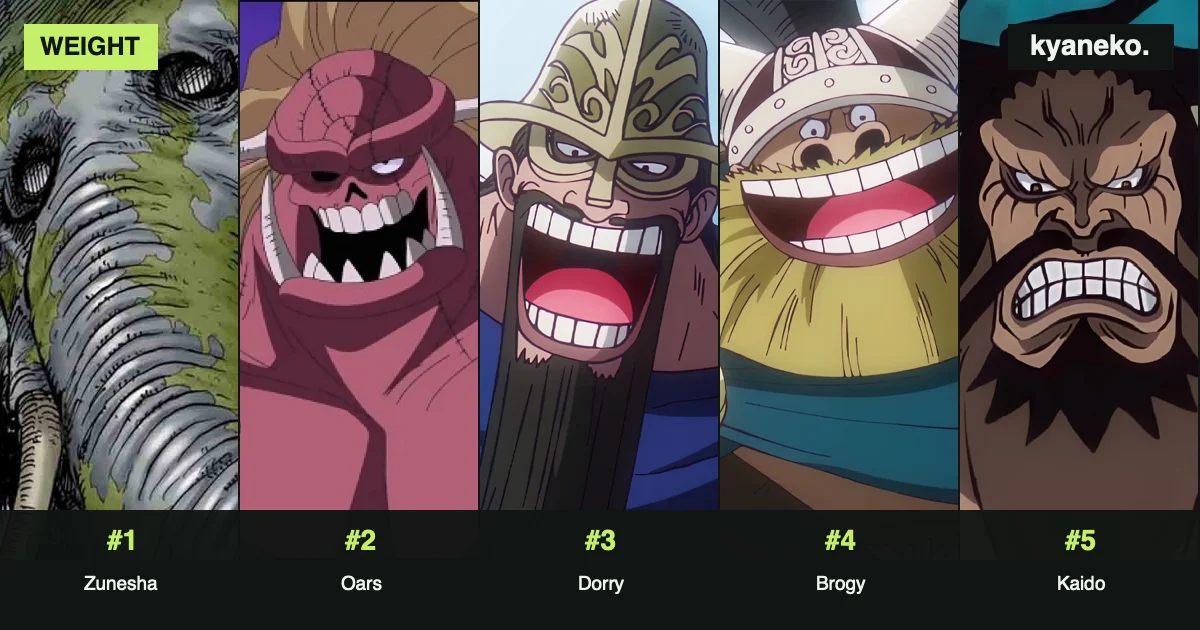 The heaviest anime characters