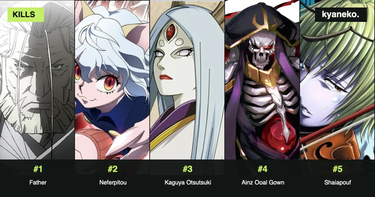 Anime characters who killed the most