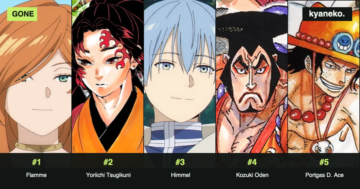 Anime characters who stayed dead the longest