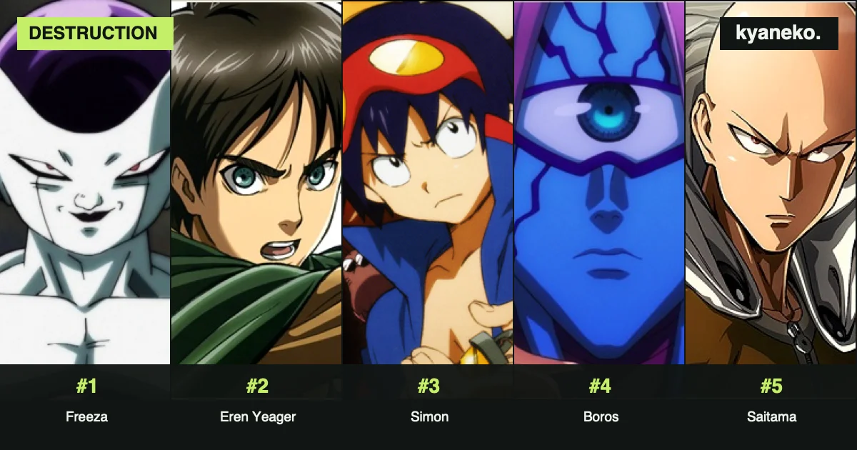 Anime characters with the greatest destructive power