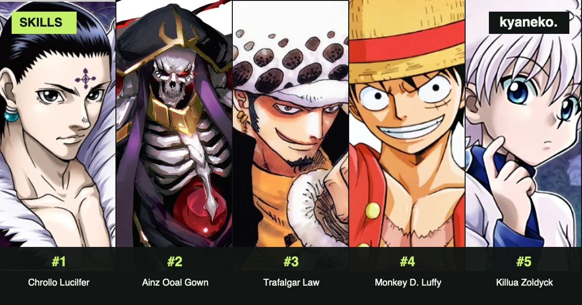 Anime characters with the most abilities