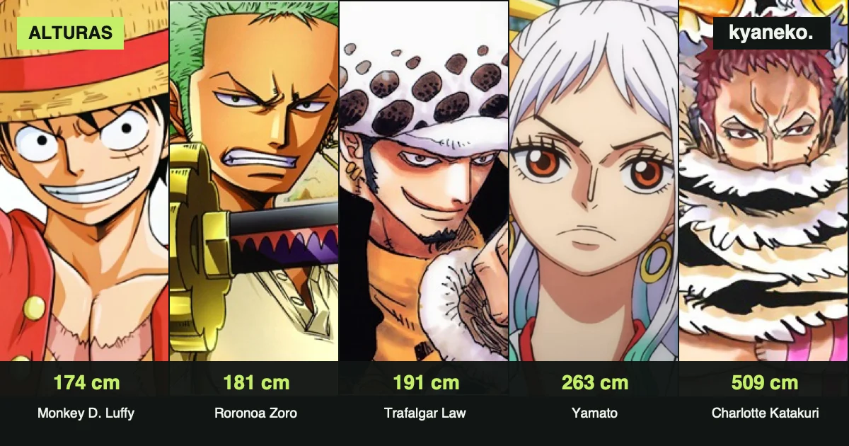 Altura dos personagens de One Piece
