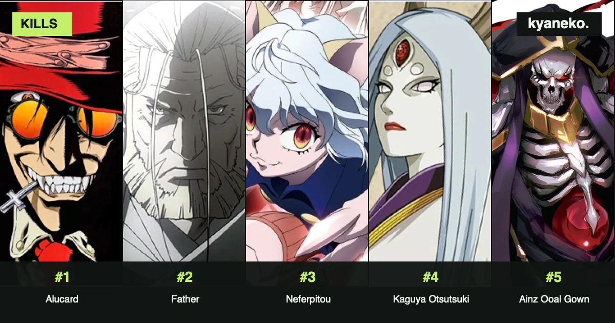 Anime characters who killed the most