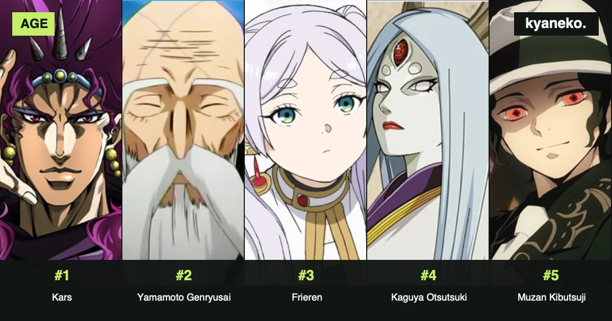 The oldest anime characters