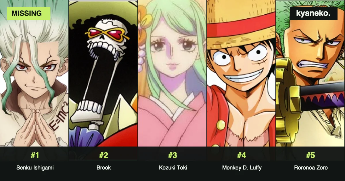 Anime characters missing the longest