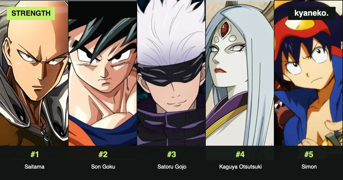 The strongest anime characters
