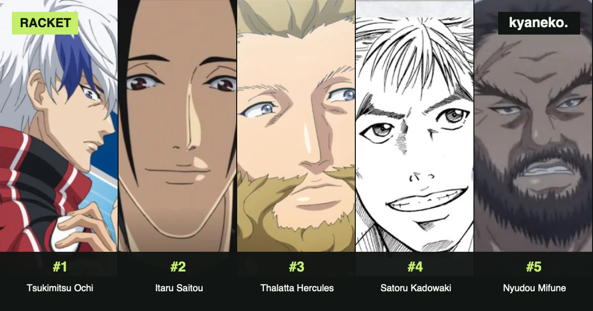 Prince of Tennis characters with the greatest height