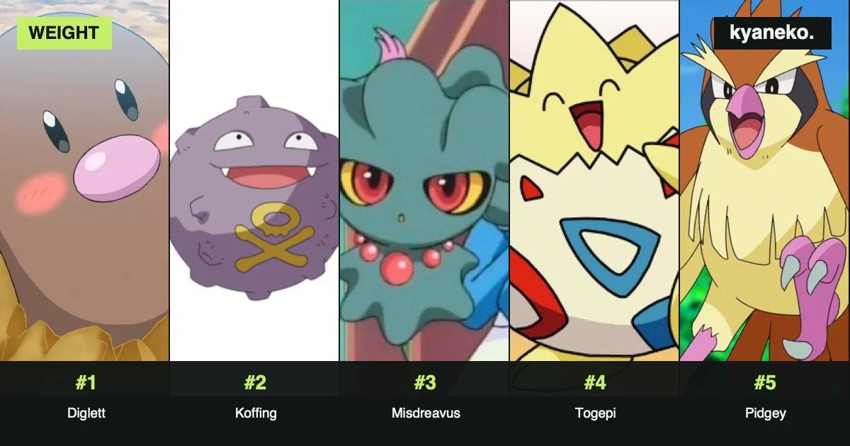 Lightest anime characters
