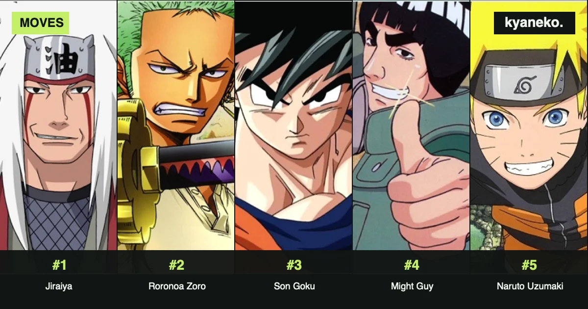 Anime characters with the most techniques