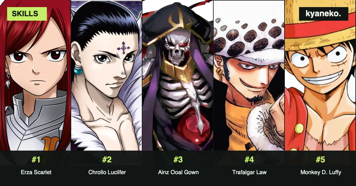 Anime characters with the most abilities