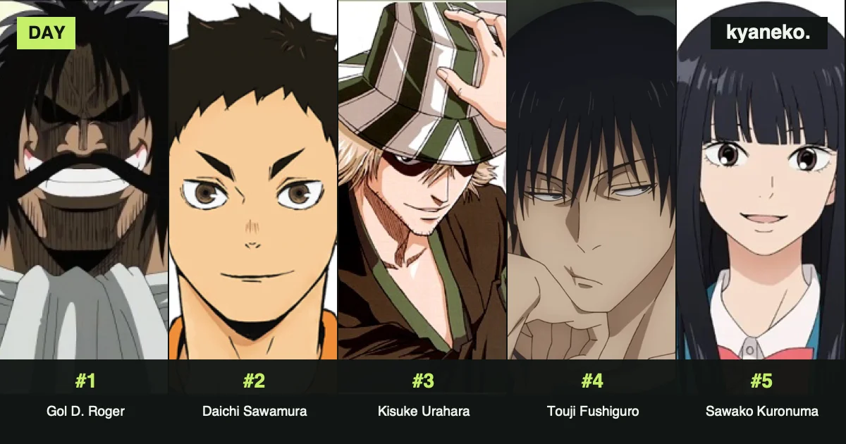 Latest anime birthdays