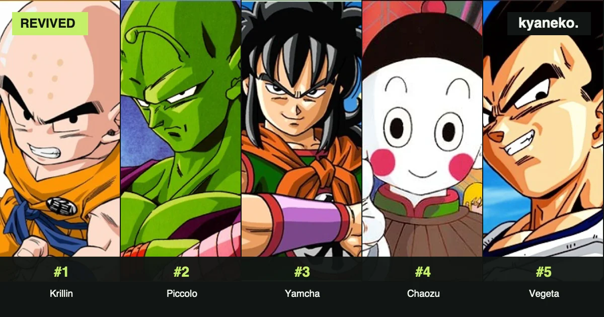 Anime characters who were revived the most